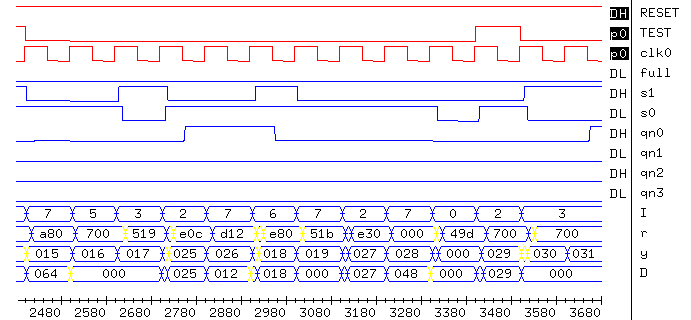 [Integrated Simulation Timing Diagram 3]
