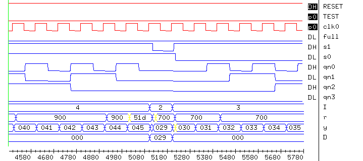 [Integrated Simulation Timing Diagram 5]