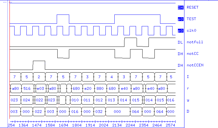 [Integrated Simulation Timing Diagram 2]