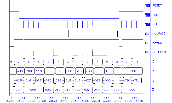 [Integrated Simulation Timing Diagram 3]