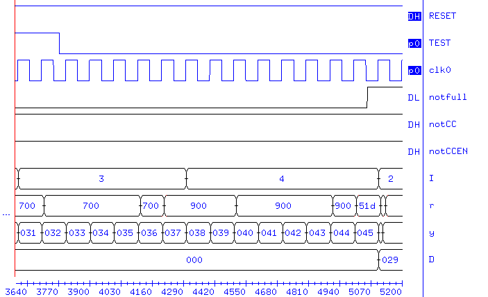[Integrated Simulation Timing Diagram 4]