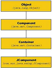 JComponent Hierarchy chart