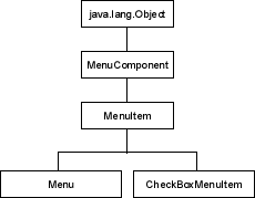 menu/checkbox inheritance