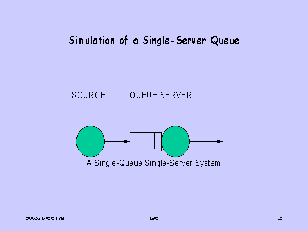 Single server queue simulation in java