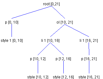 Inserting a newline
