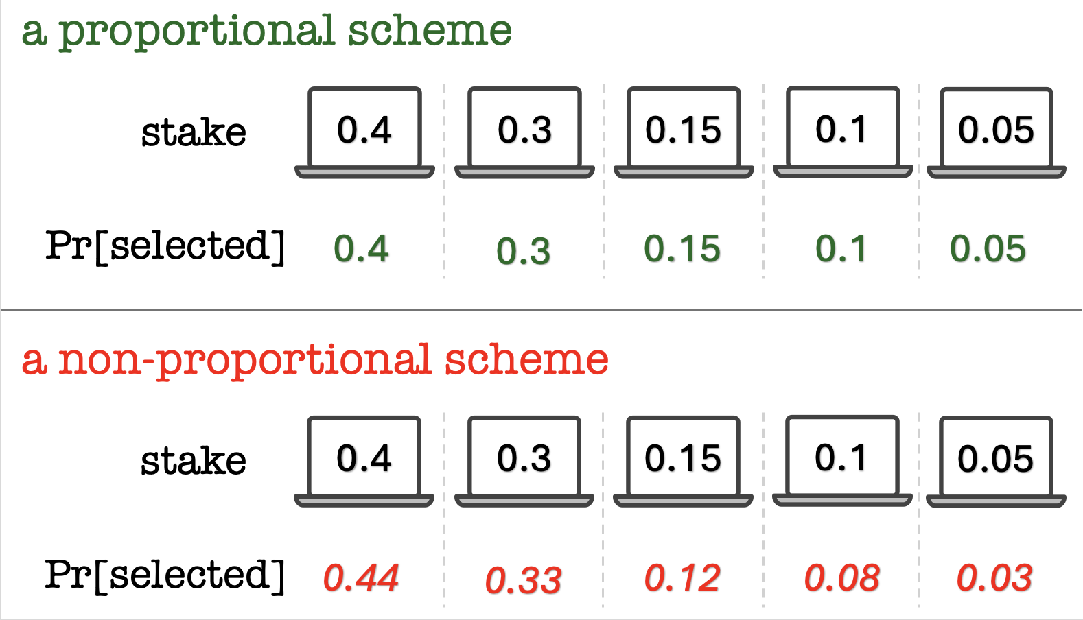 Committee Selection thumbnail
