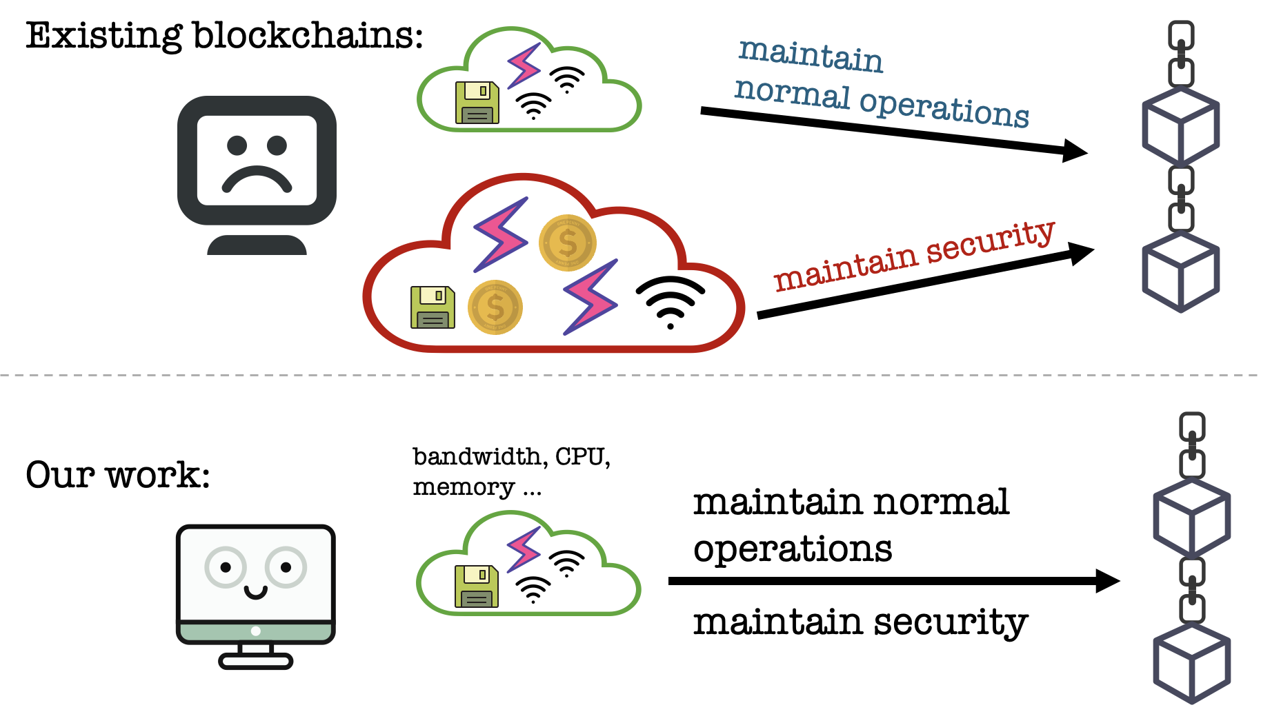 Zero-Waste Blockchains thumbnail