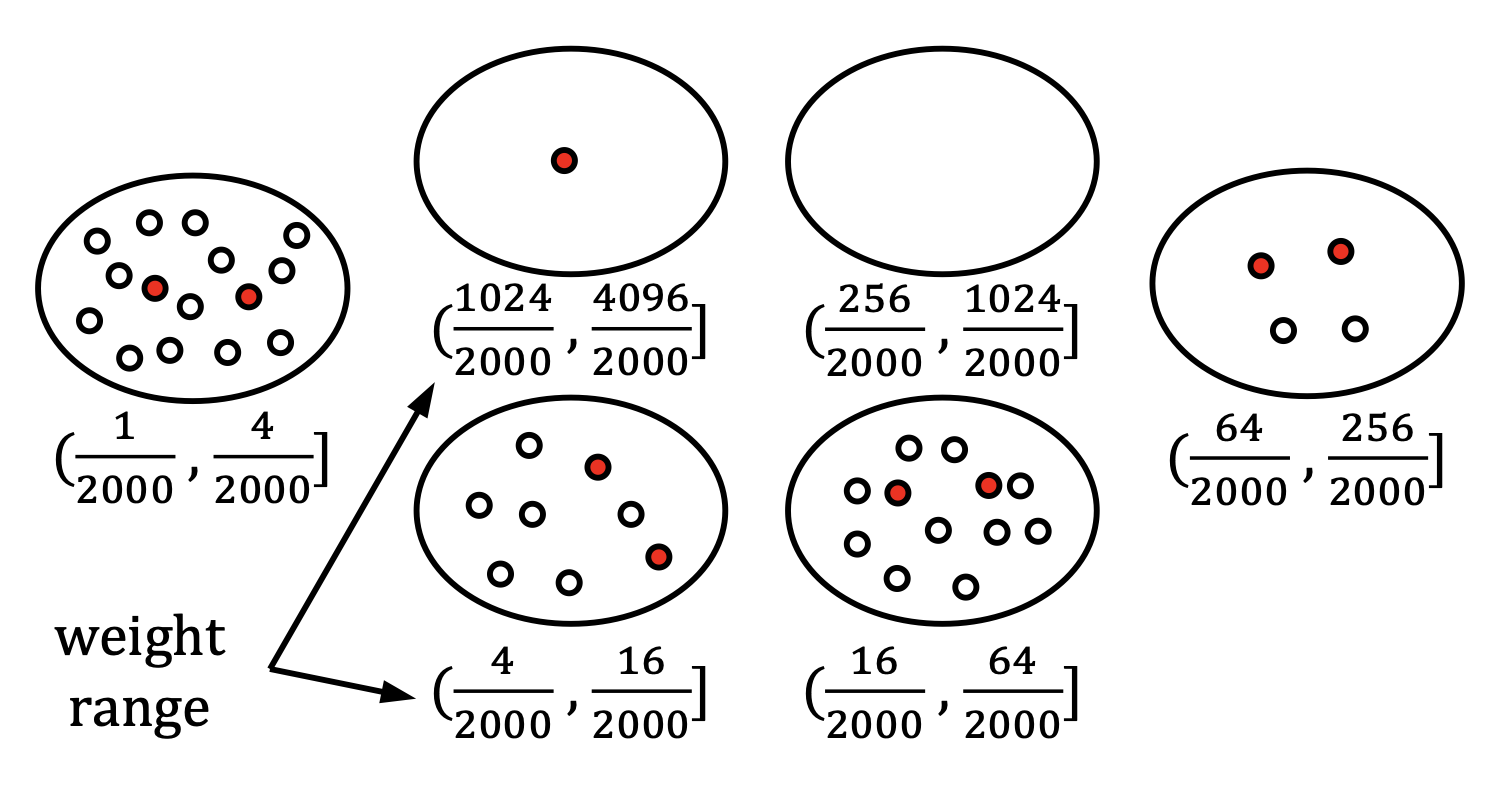 Robust Network Topology thumbnail