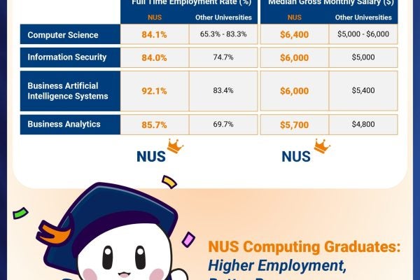 GES 2025 SM Post R3 1