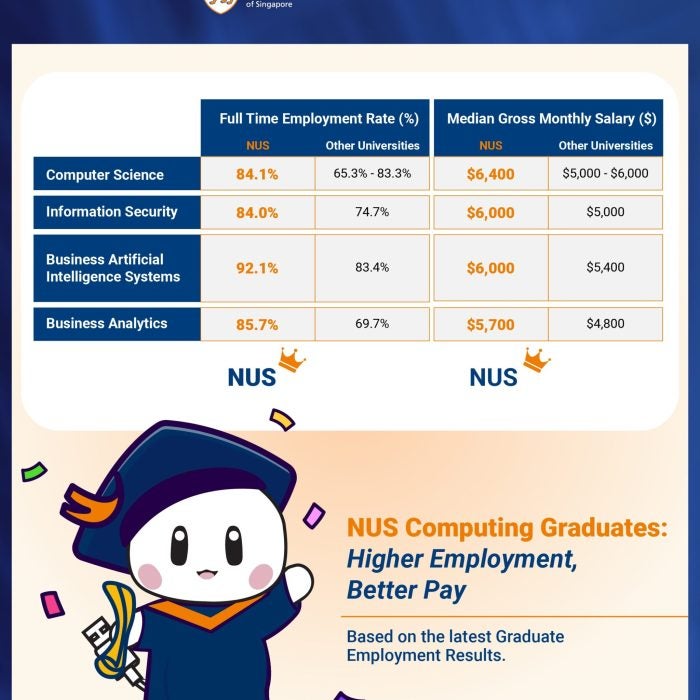 GES 2025 SM Post R3 1
