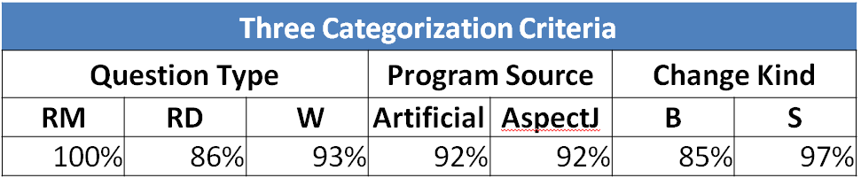 survey_result