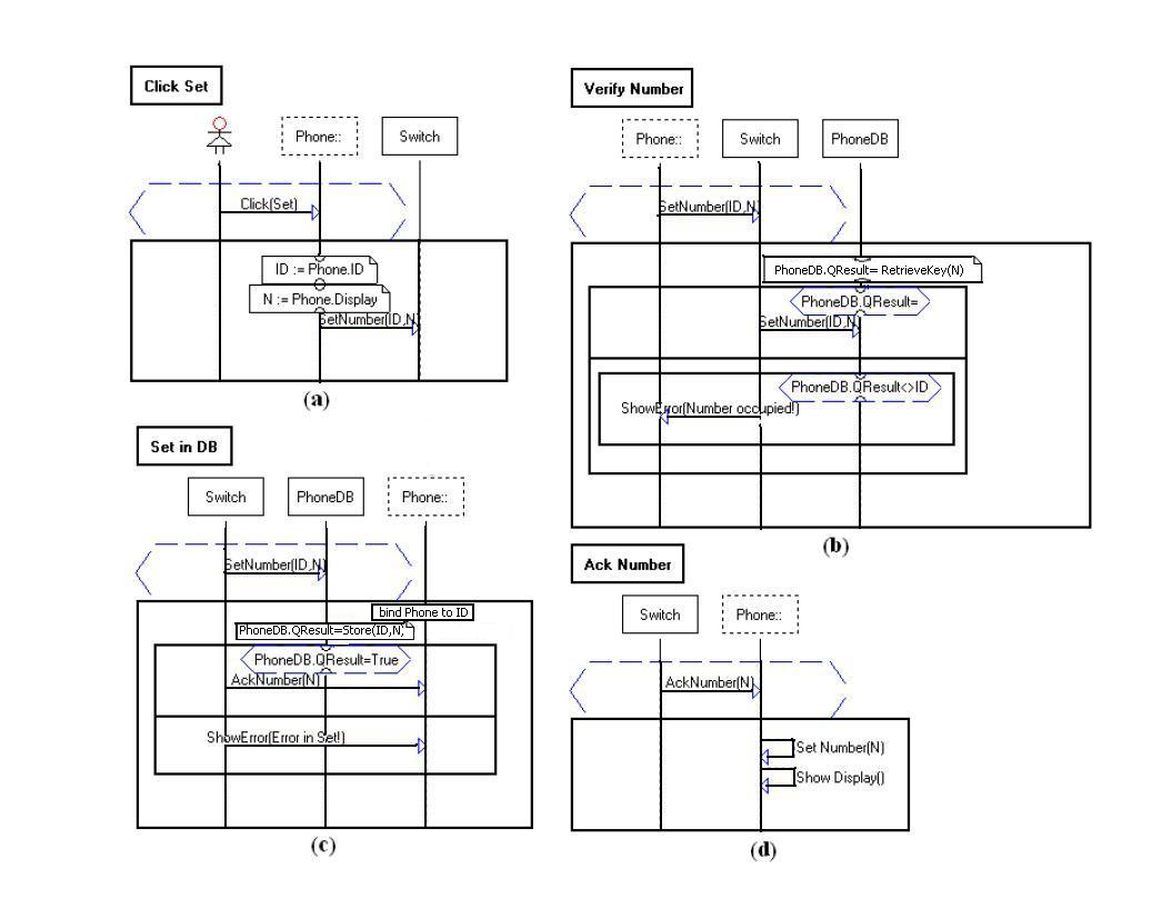 Live Sequence Charts