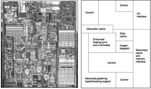 Pentium Processor