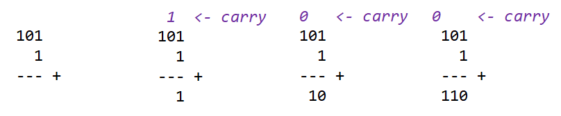 Binary Addition