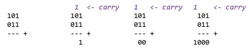 Binary Addition