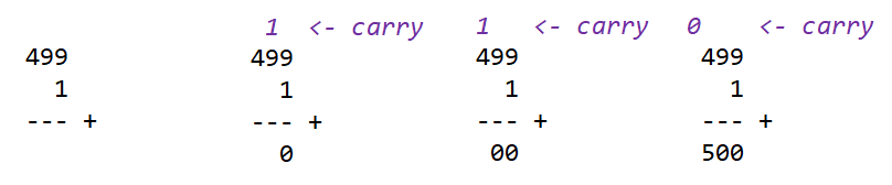 Decimal Addition