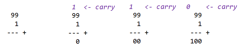 Decimal Addition