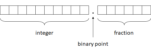 10-bits + 6-bits