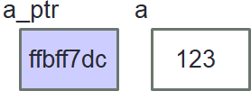 Box Diagram