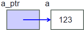 Box-and-Arrow Diagram