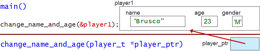 Box-and-Arrow Structure