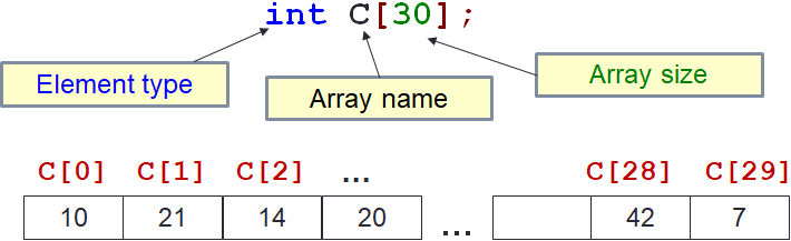 Array