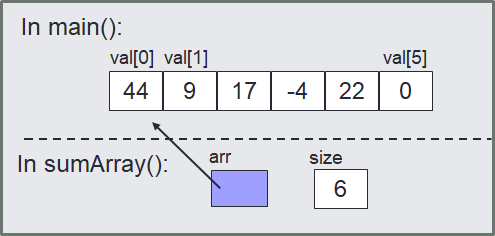 Sum Array