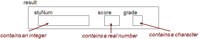 Student Result