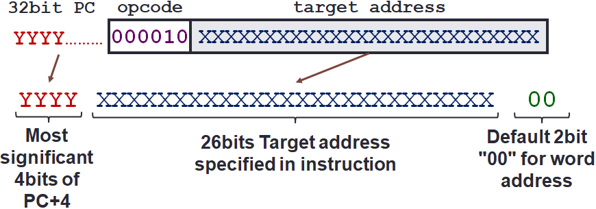 Address Calculation