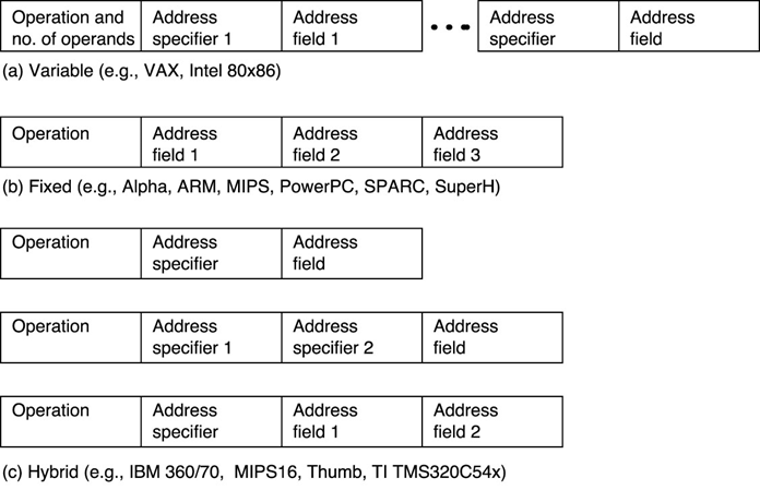 Encoding Length