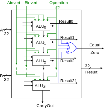 32-Bit ALU