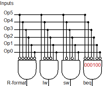 Branch on Equal