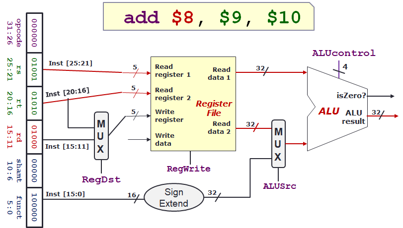 ALU Non-Branch