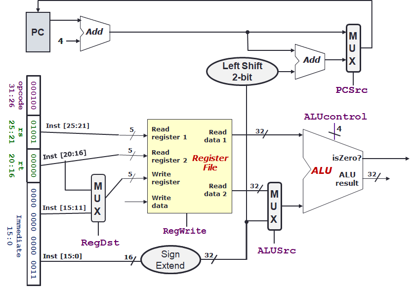 Complete ALU