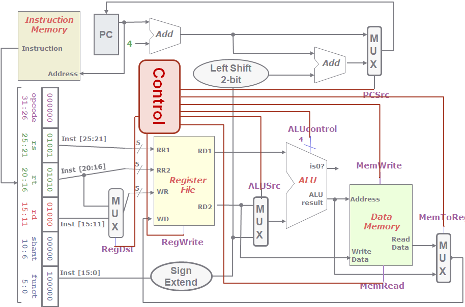 Control Unit