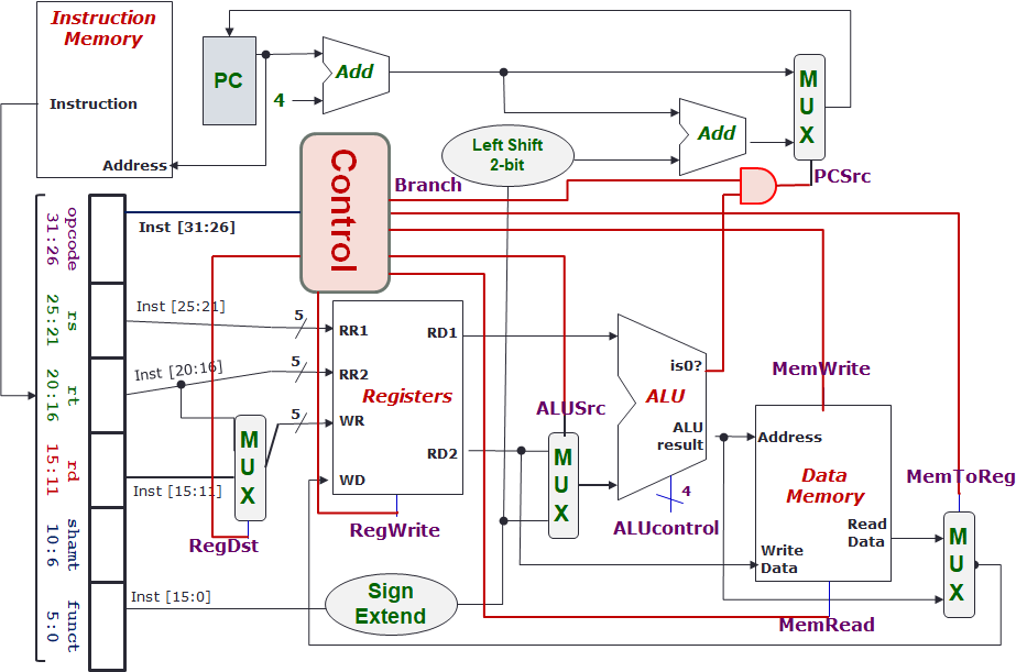 Control Unit