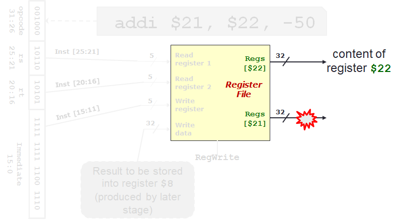 Decode Stage 3