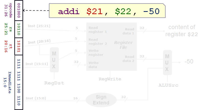 Decode Stage 1