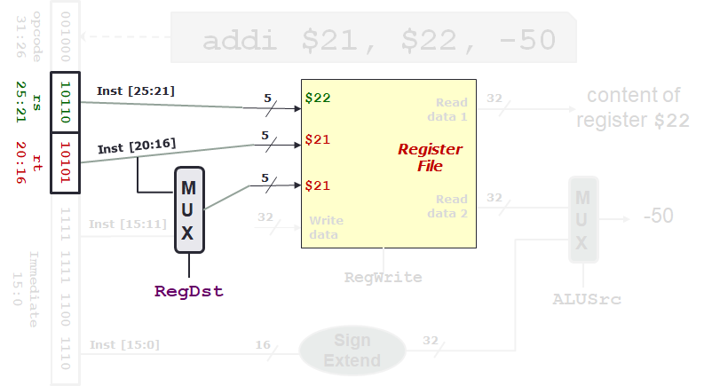 Decode Stage 2