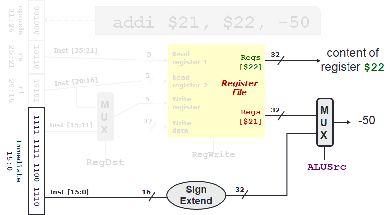 Decode Stage 3