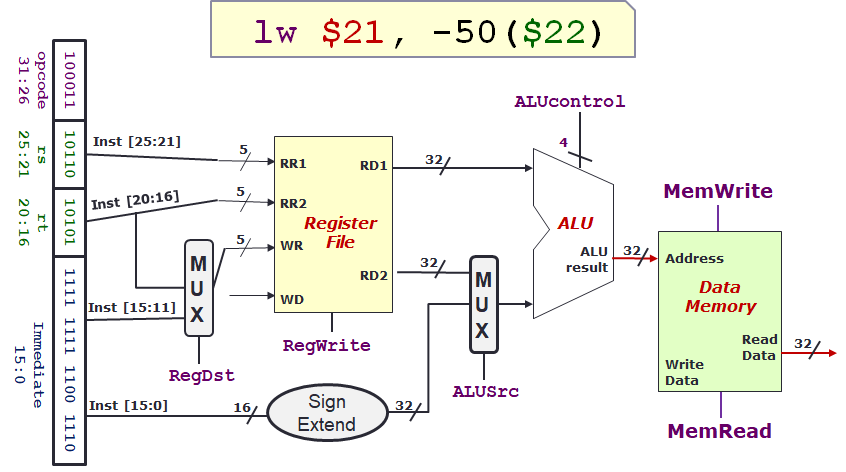 Memory Load