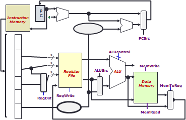 Processor