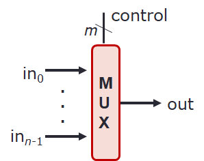 Multiplexer