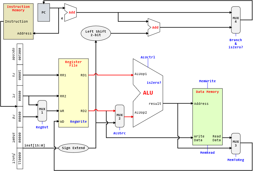 ALU