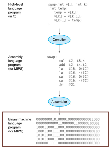 Binaries