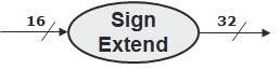 Sign Extend