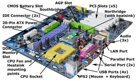 PC Motherboard