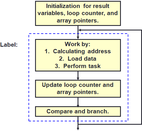 Array and Loop