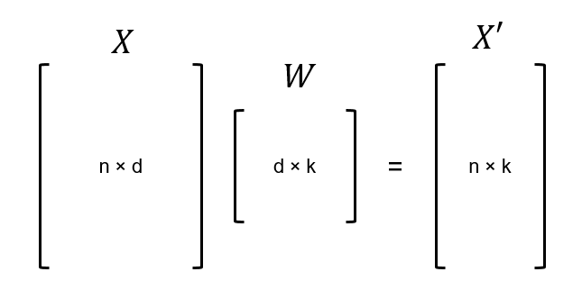PCA