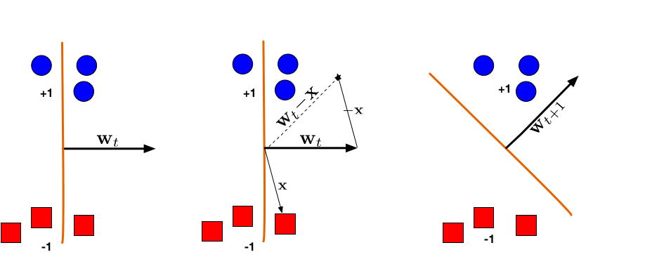 perceptron